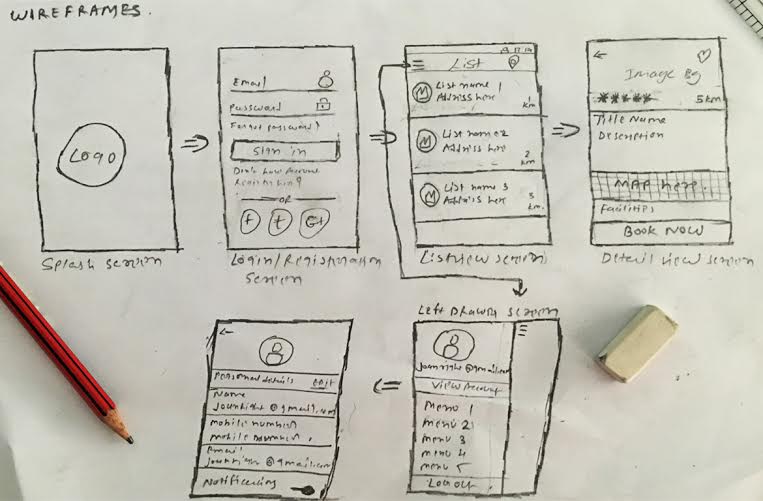 wireframe UX/UI Design