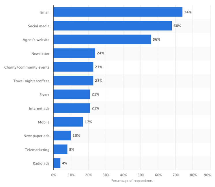How to make outstanding and impactful newsletters - 1