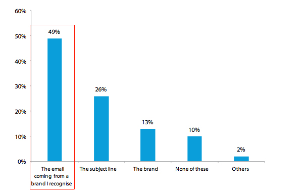 How to make outstanding and impactful newsletters 2